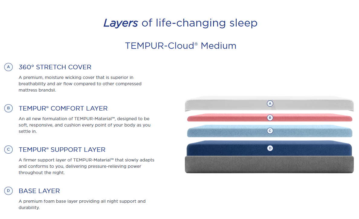 TEMPUR-Cloud® Medium Mattress