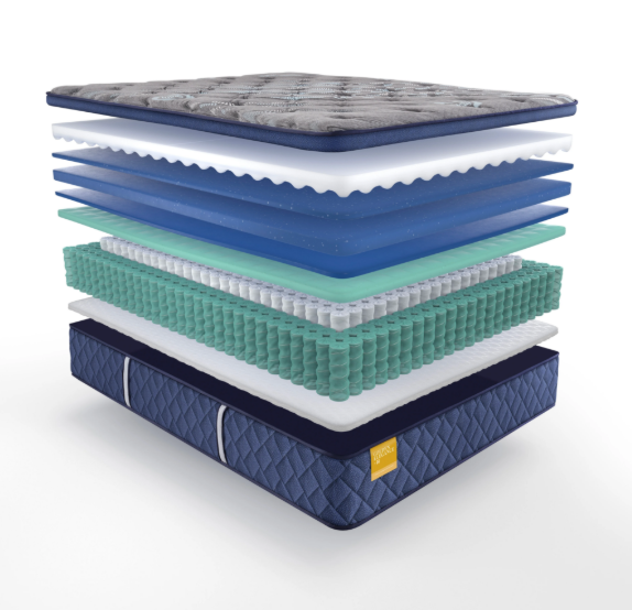 Sealy Pillow Top Mattress