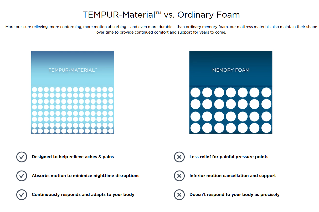 Tempur-Pedic LuxeAdapt Mattress