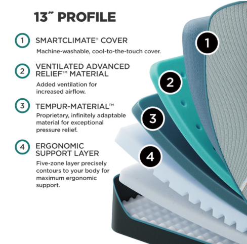 Tempur-Pedic LuxeAdapt Mattress