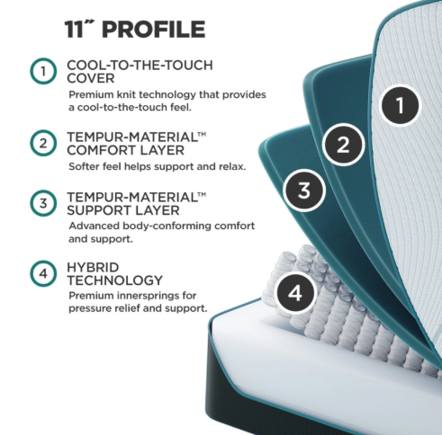 Tempur-Pedic Adapt Hybrid Medium Mattress