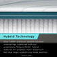 Tempur-Pedic Adapt Hybrid Medium Mattress