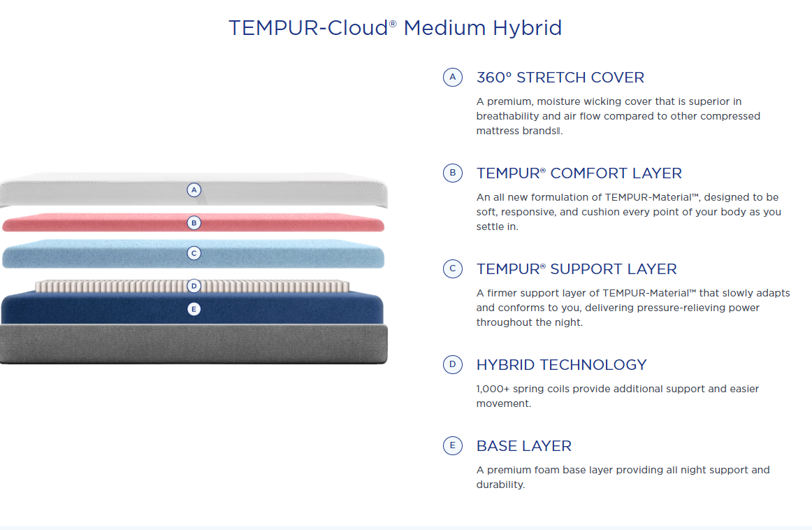 TEMPUR-Cloud® Medium Hybrid Mattress