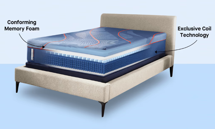 Sealy Posturepedic® Elite Mattress