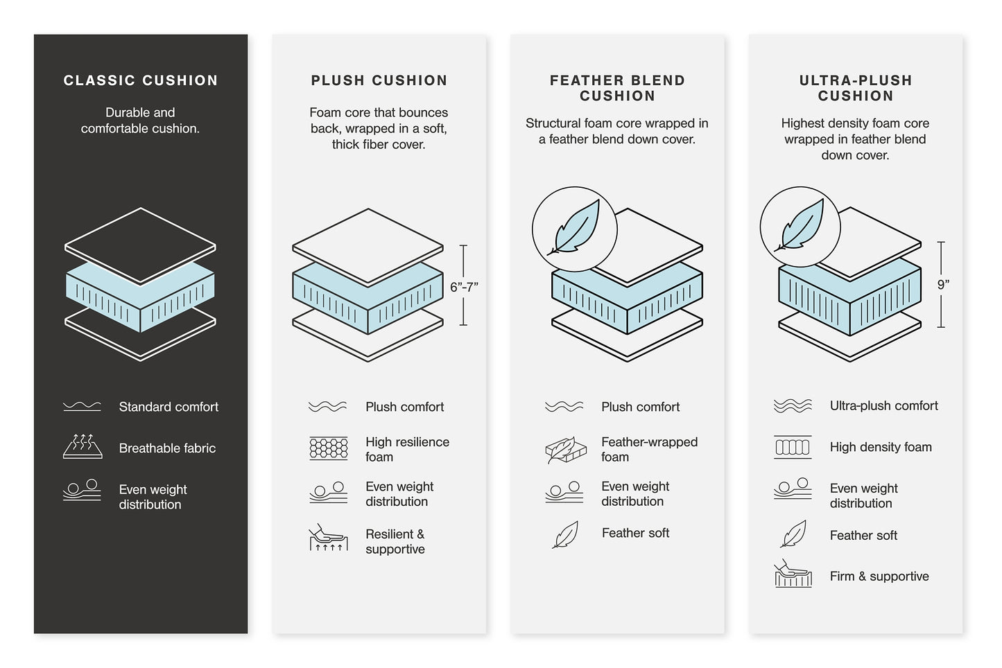 Colleyville 4-Piece Power Reclining Sectional with Chaise